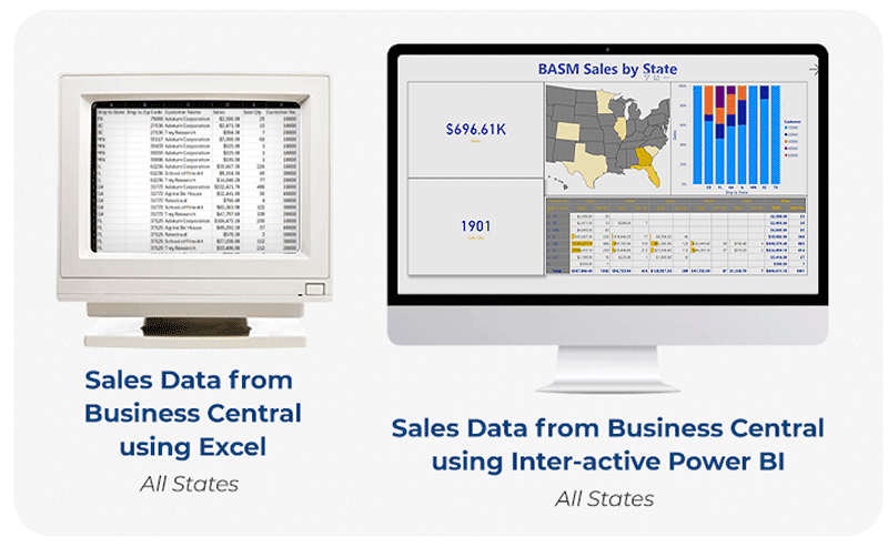 Comparison of Data from Business Central Displayed in Excel versus Inter-active Power BI (All States)