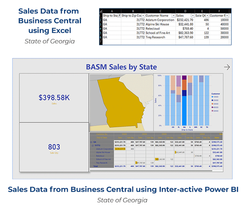 Comparison of Data from Business Central Displayed in Excel versus Inter-active Power BI (State of Georgia)